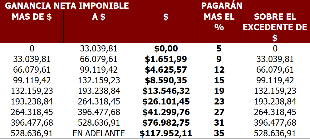 Tabla De Deducciones Ganancias 2023 Emmy IMAGESEE