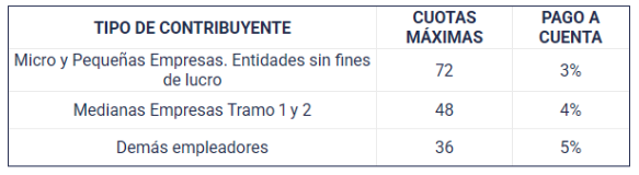 Condonación de deuda PER ARCA 2026